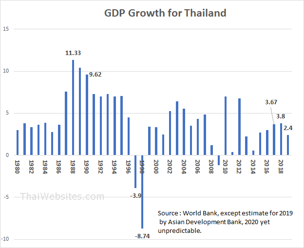 Thailand Gdp Per Capita 2024 Madge Ginevra