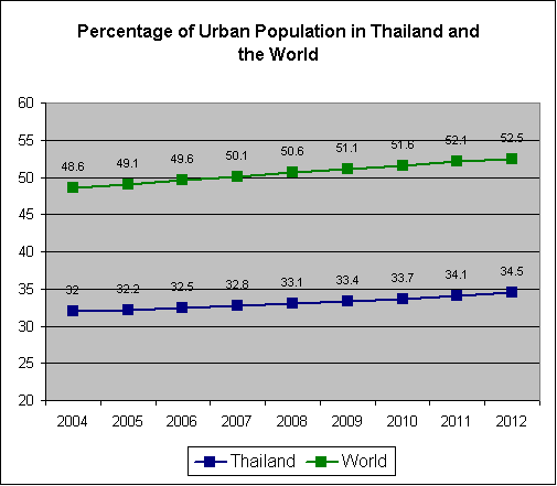 Thailand Population Map Vector World Maps - Bank2home.com