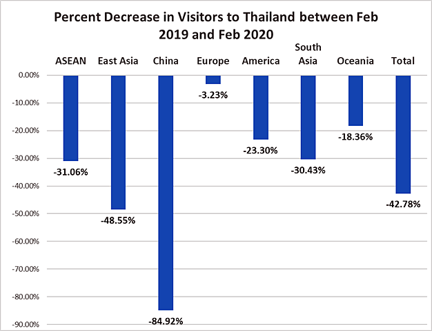 As expected, the Corona Virus Disease ( Covid-19 ) has a great Effect ...