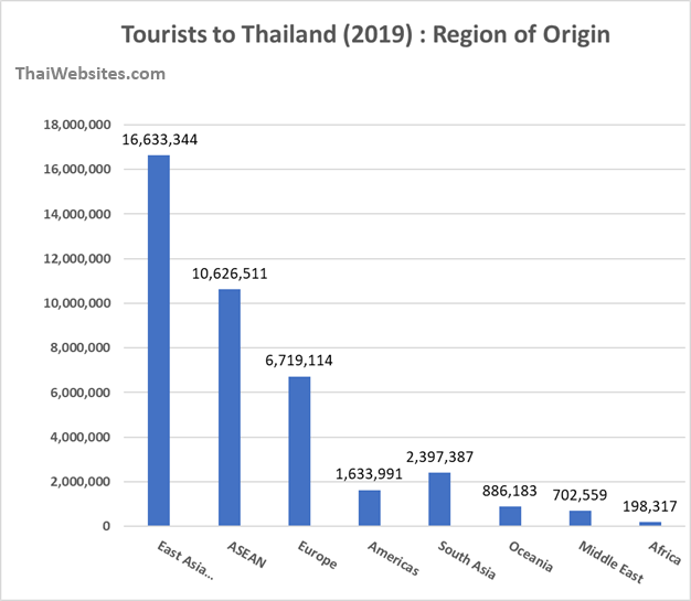 how many indian tourists visit thailand each year