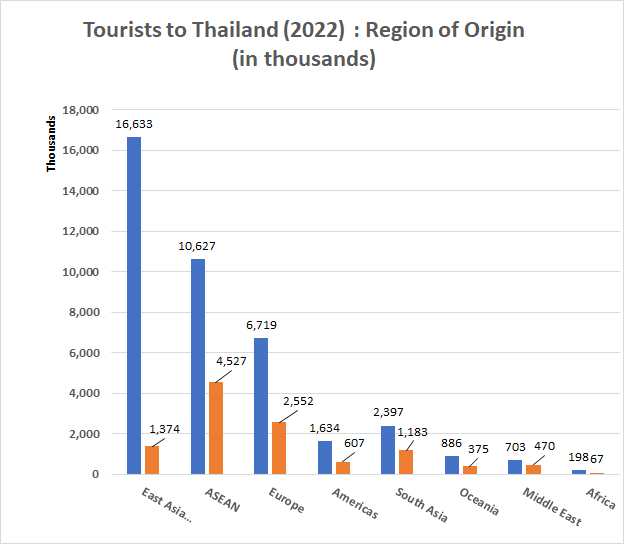 thailand tourism time